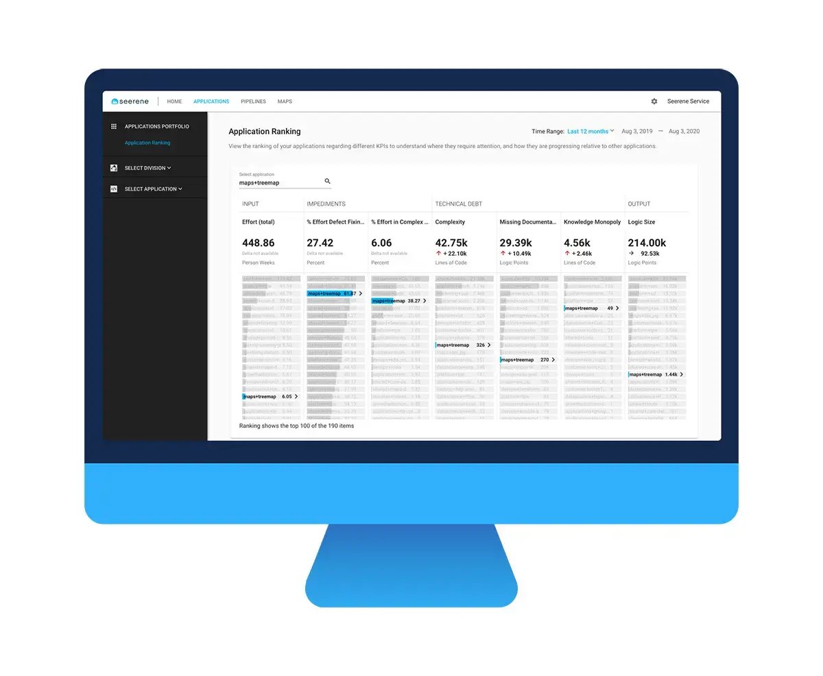 View the ranking of your applications regarding different KPIs to understand where they require attention, and how they are progressing relative to other applications.