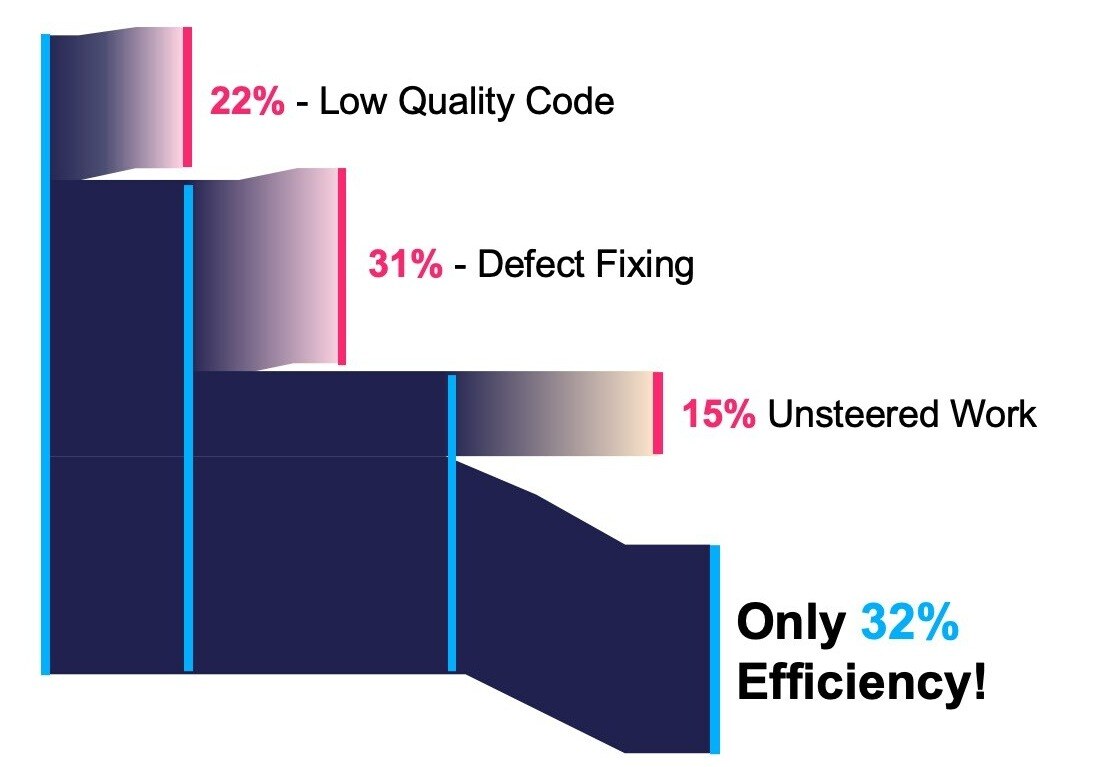 Seerene Efficiency Flow Graphic with Logo
