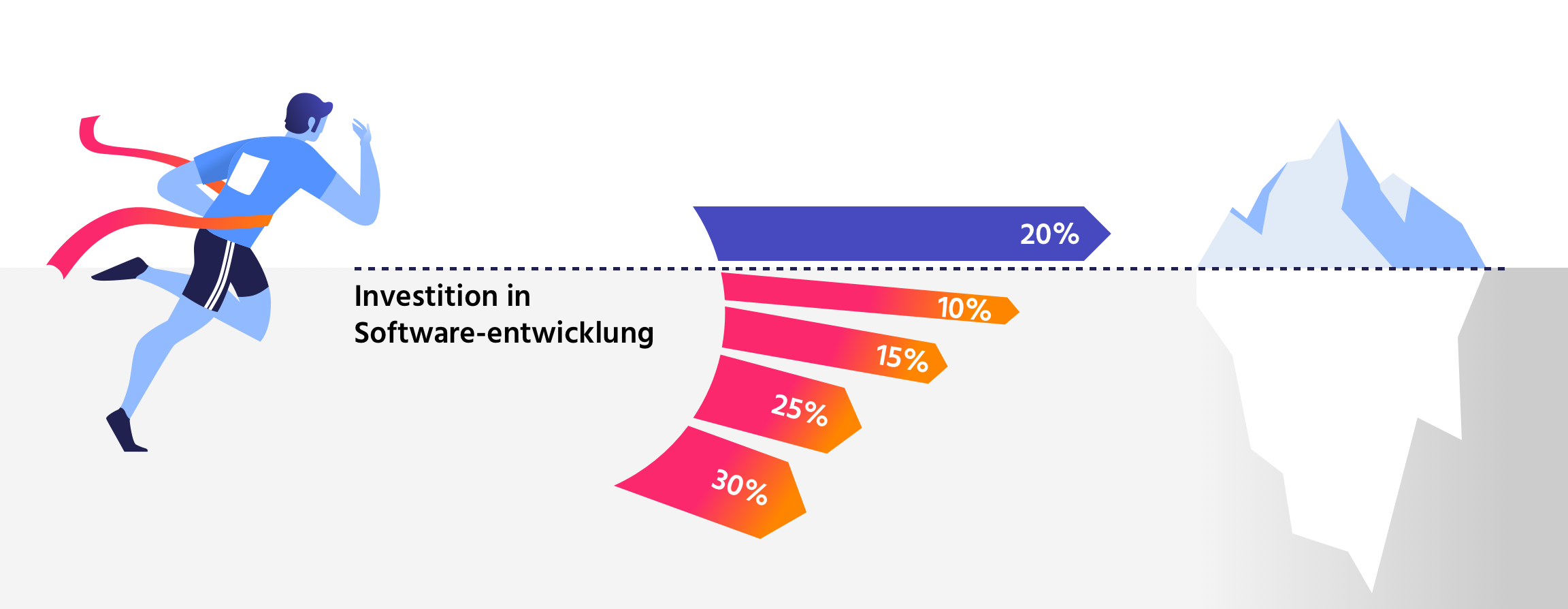 Die größten Kostenfallen in der Softwareentwicklung.