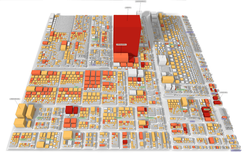 Software Visualization