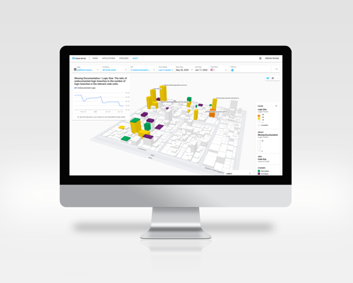 Software Map on Compure