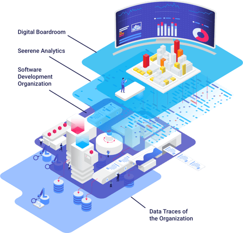Management einer Software-Entwicklungs-Organisation mit Software-Analytics
