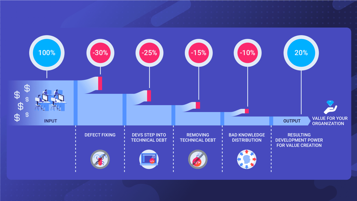 Slide Leverage >30% - video@1x_full_graphic