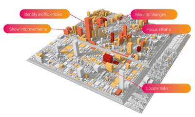 Software Visualisierungen