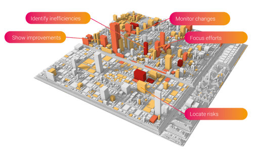 Software Map for Blog