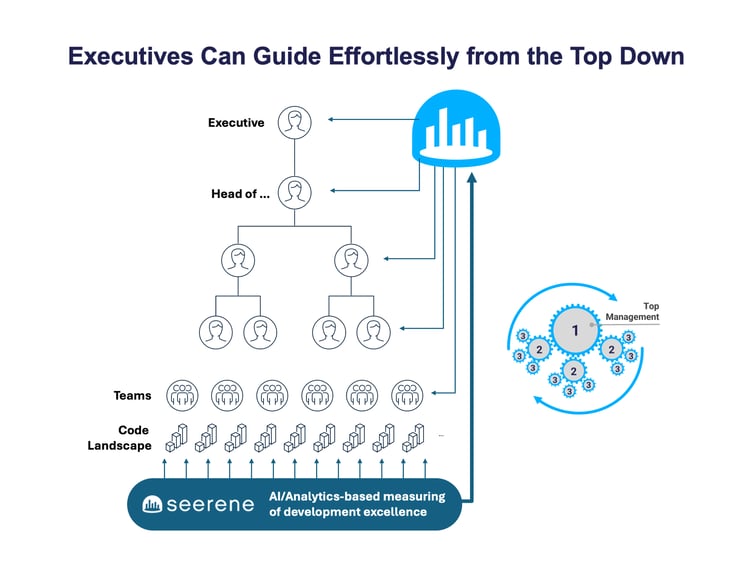 Top-Down Guidance