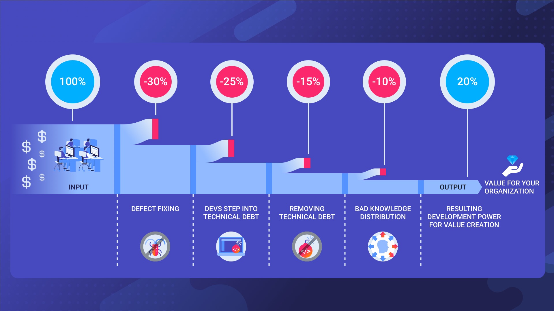 Slide Leverage >30% - video@1x_full_graphic