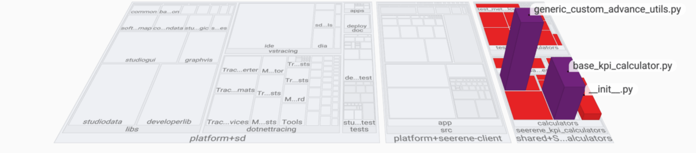 knowledge_hotspot_of_one_dev-1