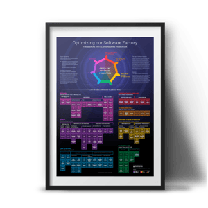 Digital Engineering Framework Poster