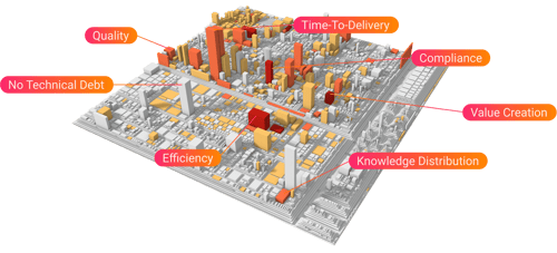 Software Visualizations