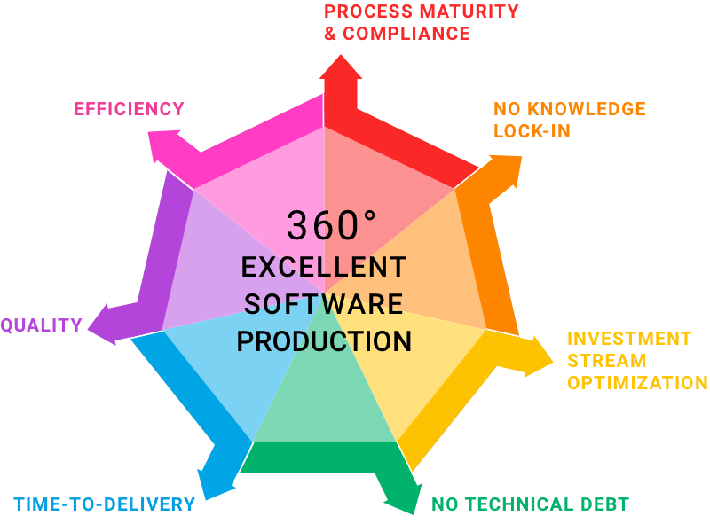 7-dimensions-diagram-web-white-bg