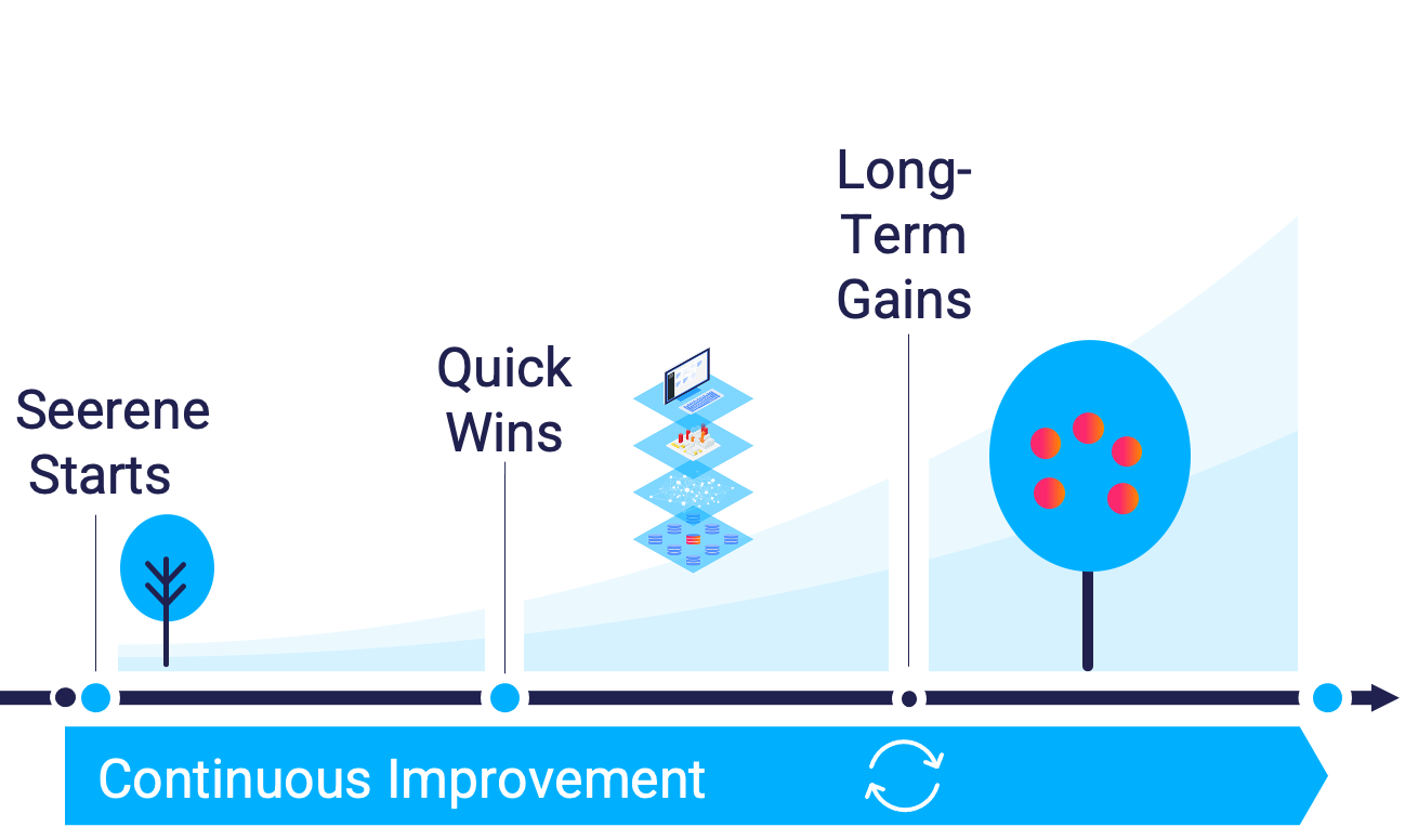 Seerene Growth Graphic