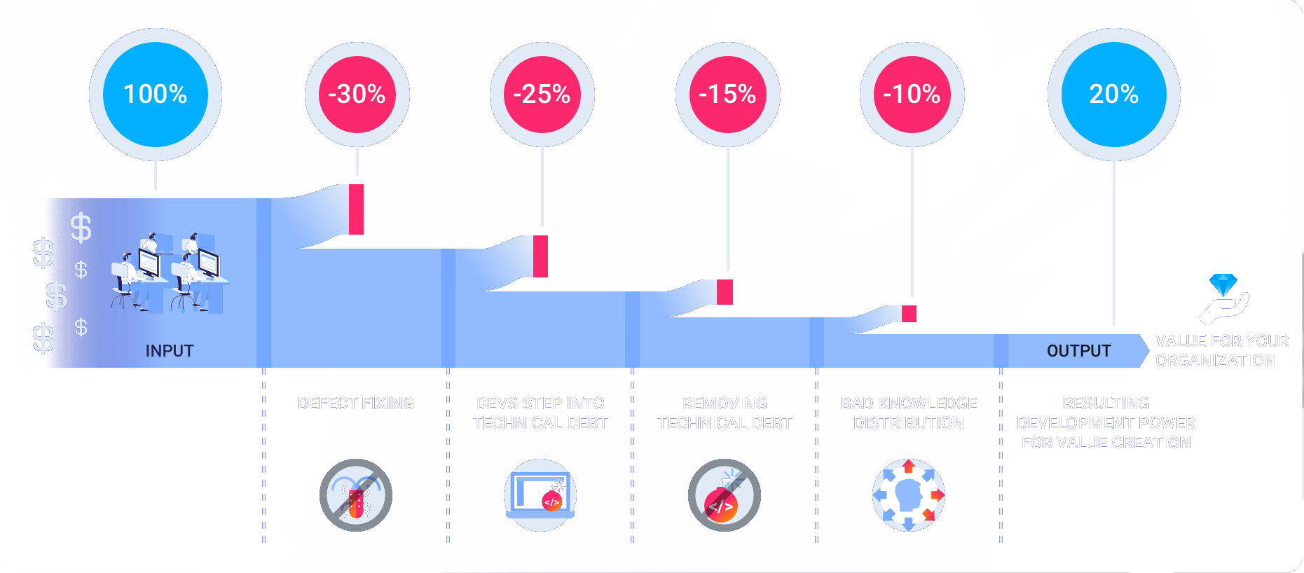 Seerene_Leverage-30percent