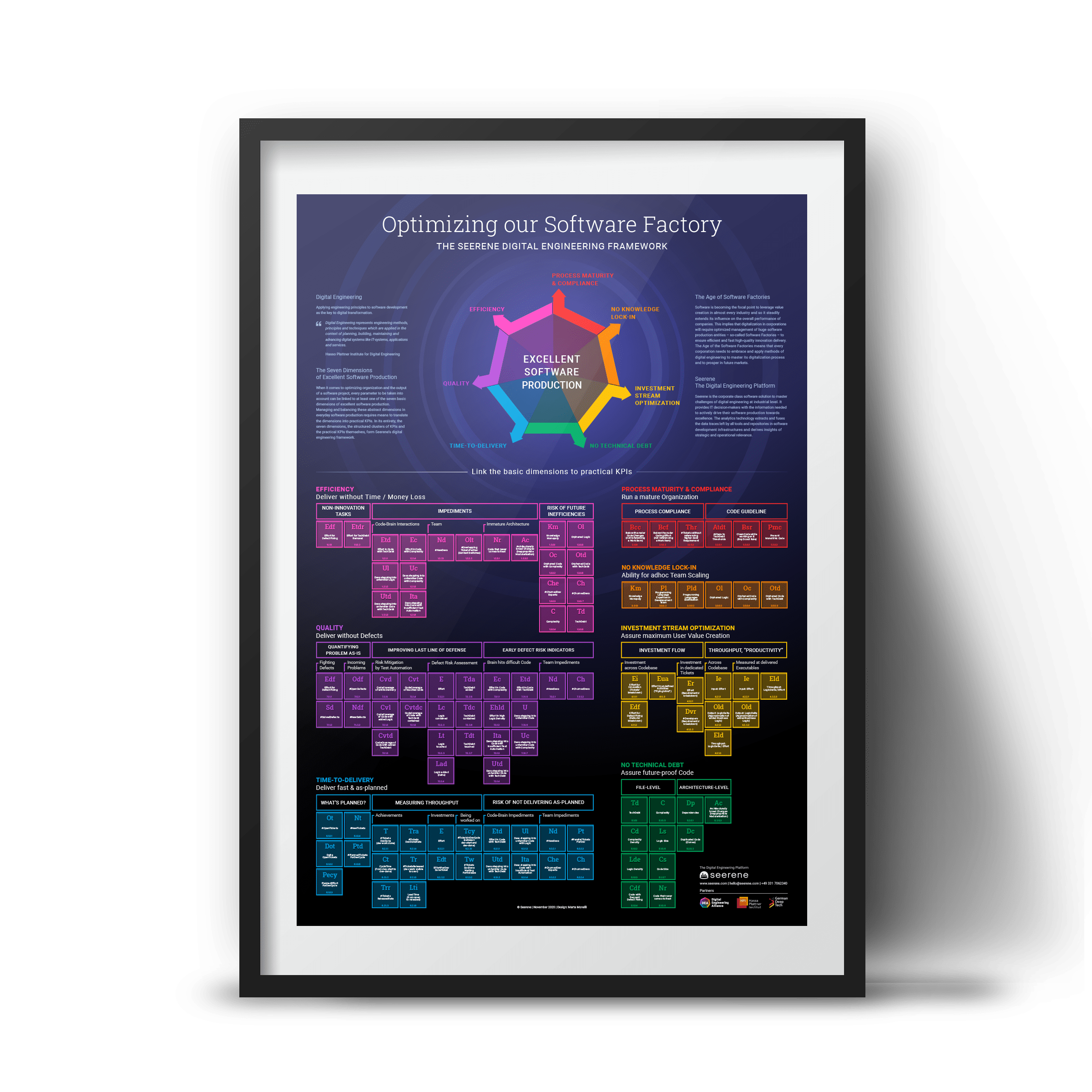 The Digital Engineering Framework 