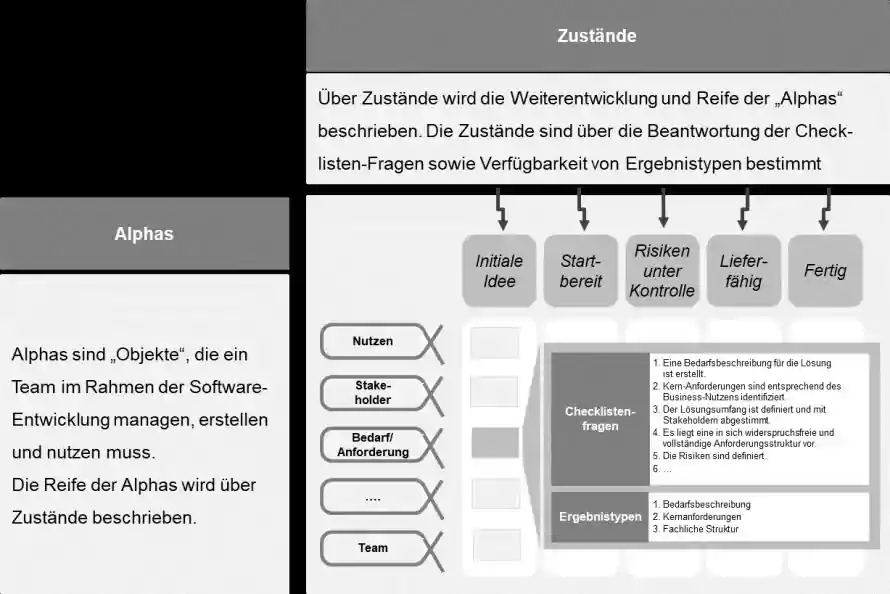 Essenz-Modells