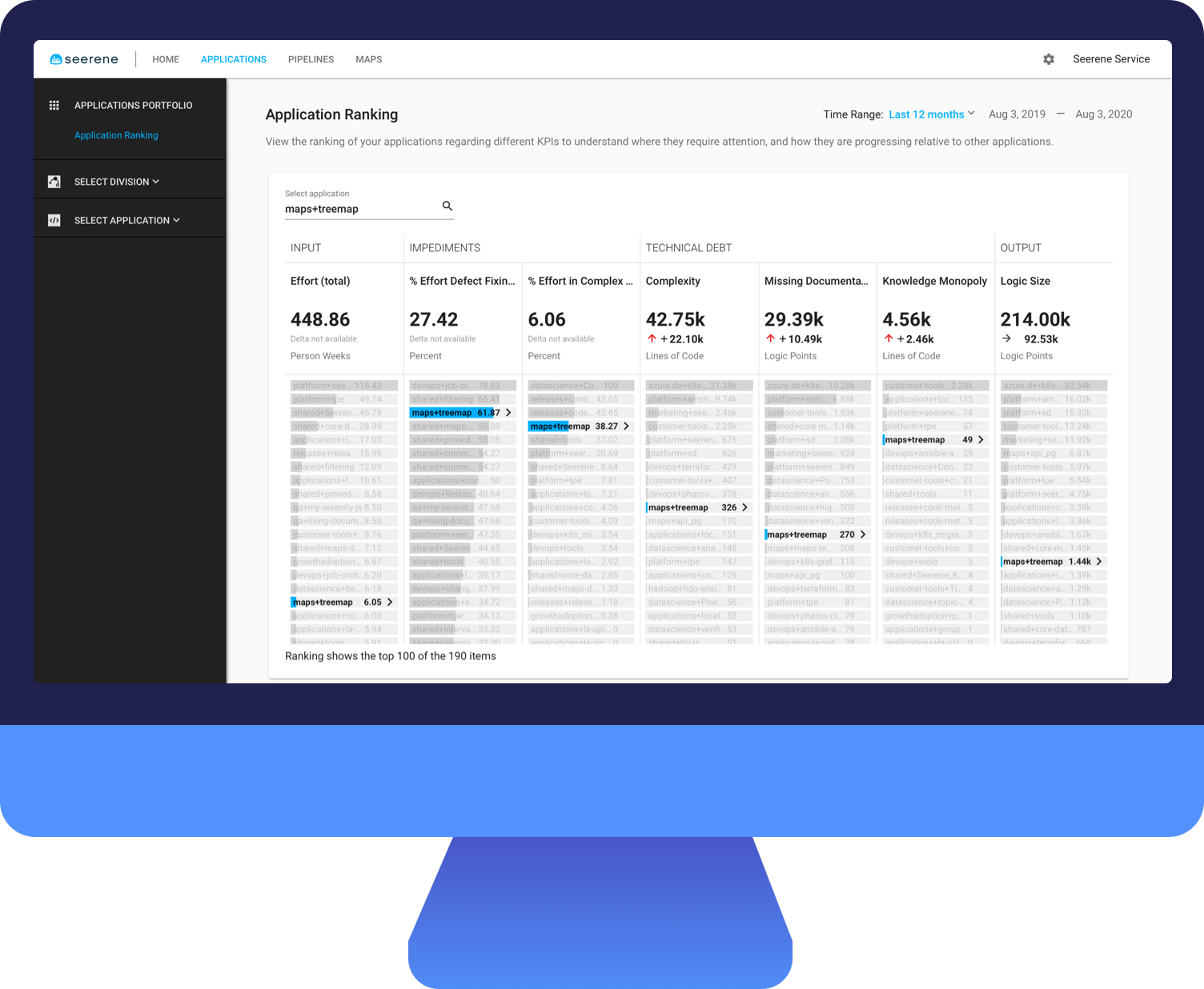 Seerene application ranking