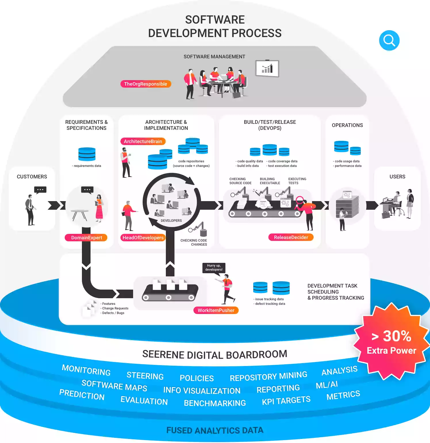 LEVERAGING YOUR EXISTING DATA GOLD - preview